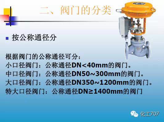 福建捷斯特閥門制造有限公司 福建捷斯特閥門制造有限公司