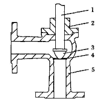 福建捷斯特閥門(mén)制造有限公司
