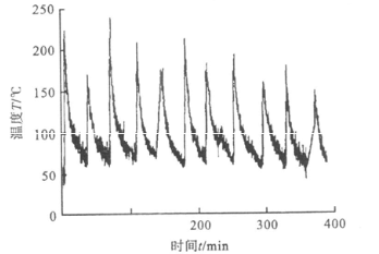 福建捷斯特閥門(mén)制造有限公司