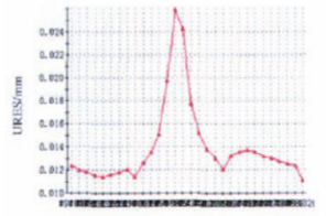 福建捷斯特閥門(mén)制造有限公司