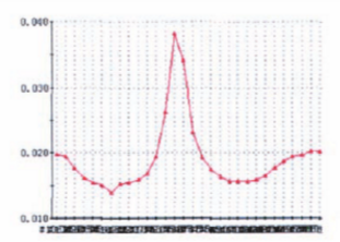 福建捷斯特閥門(mén)制造有限公司