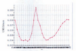 福建捷斯特閥門(mén)制造有限公司