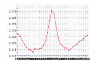 福建捷斯特閥門(mén)制造有限公司