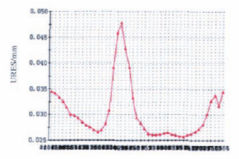 福建捷斯特閥門(mén)制造有限公司