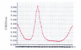 福建捷斯特閥門(mén)制造有限公司