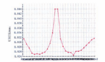 福建捷斯特閥門(mén)制造有限公司