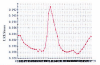 福建捷斯特閥門(mén)制造有限公司