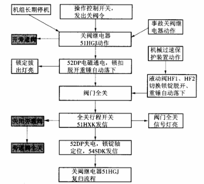 福建捷斯特閥門(mén)制造有限公司