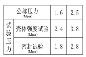 福建捷斯特閥門制造有限公司