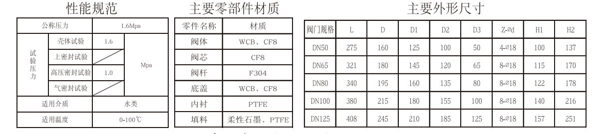 福建捷斯特閥門制造有限公司 福建捷斯特閥門制造有限公司