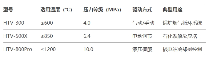 福建捷斯特閥門(mén)制造有限公司 福建捷斯特閥門(mén)制造有限公司