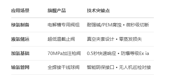 福建捷斯特閥門(mén)制造有限公司 福建捷斯特閥門(mén)制造有限公司