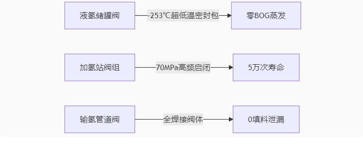 福建捷斯特閥門(mén)制造有限公司 福建捷斯特閥門(mén)制造有限公司
